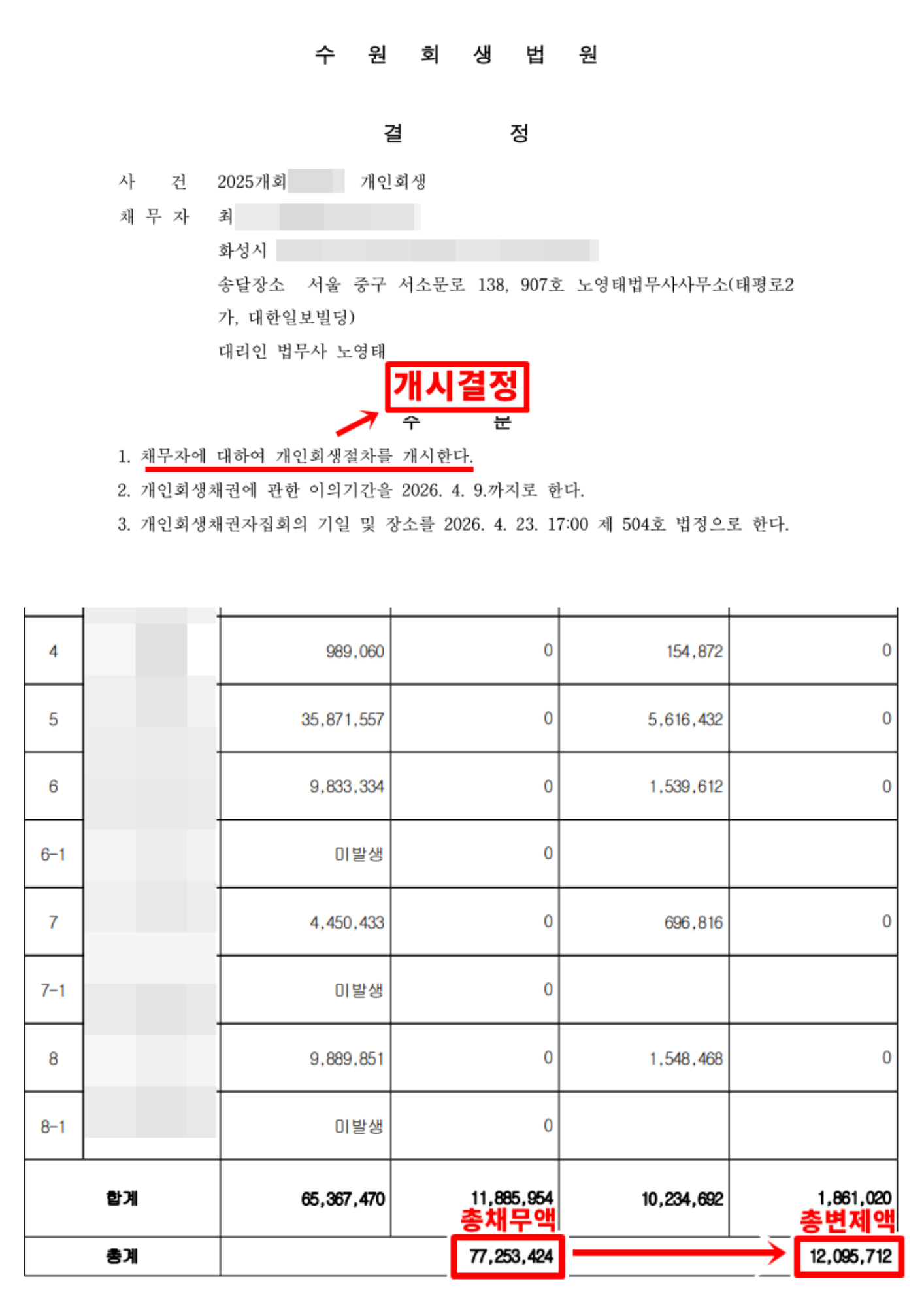 개인회생 사례 비식별 검토 자료 01