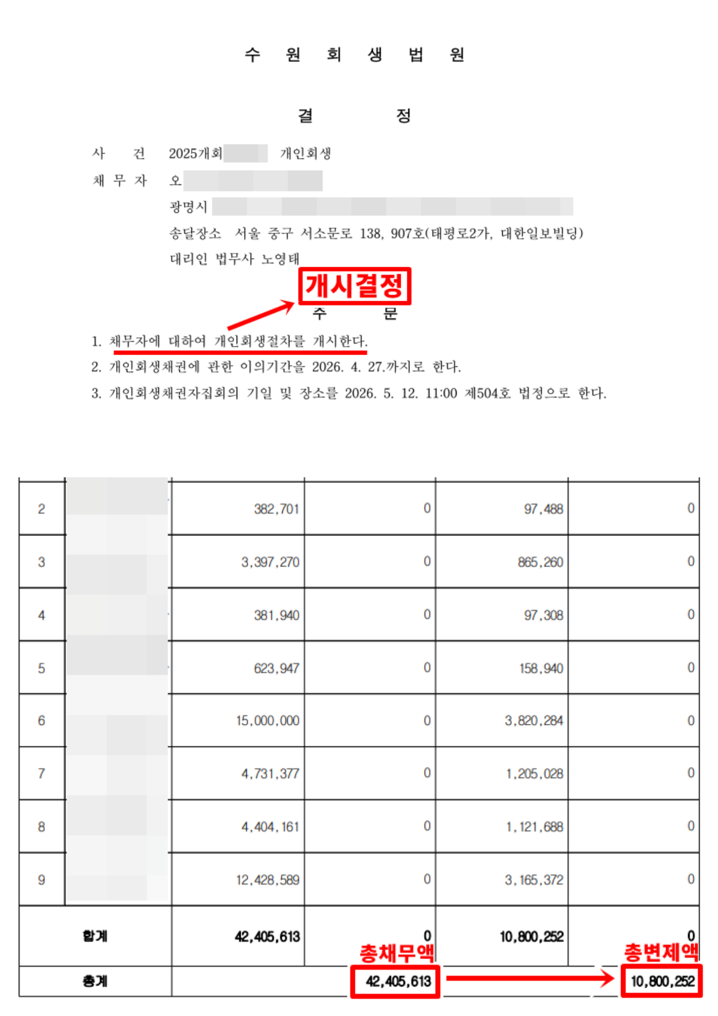 개인회생 사례 비식별 검토 자료 09