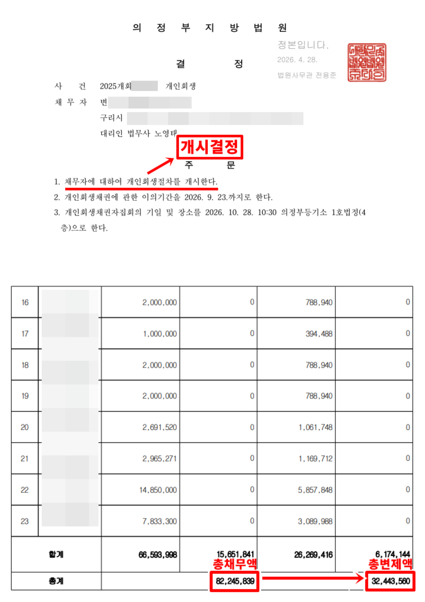 개인회생 사례 비식별 검토 자료 11