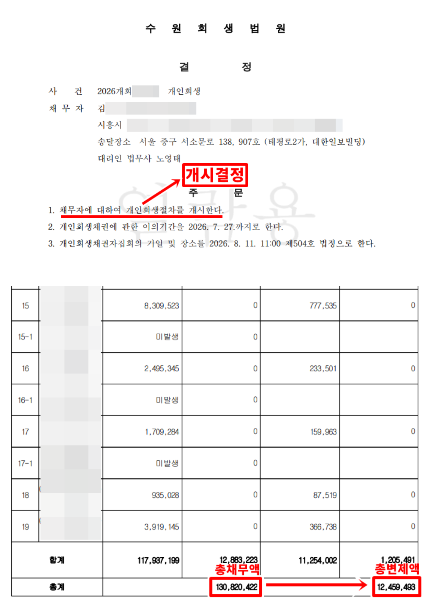 개인회생 사례 비식별 검토 자료 13