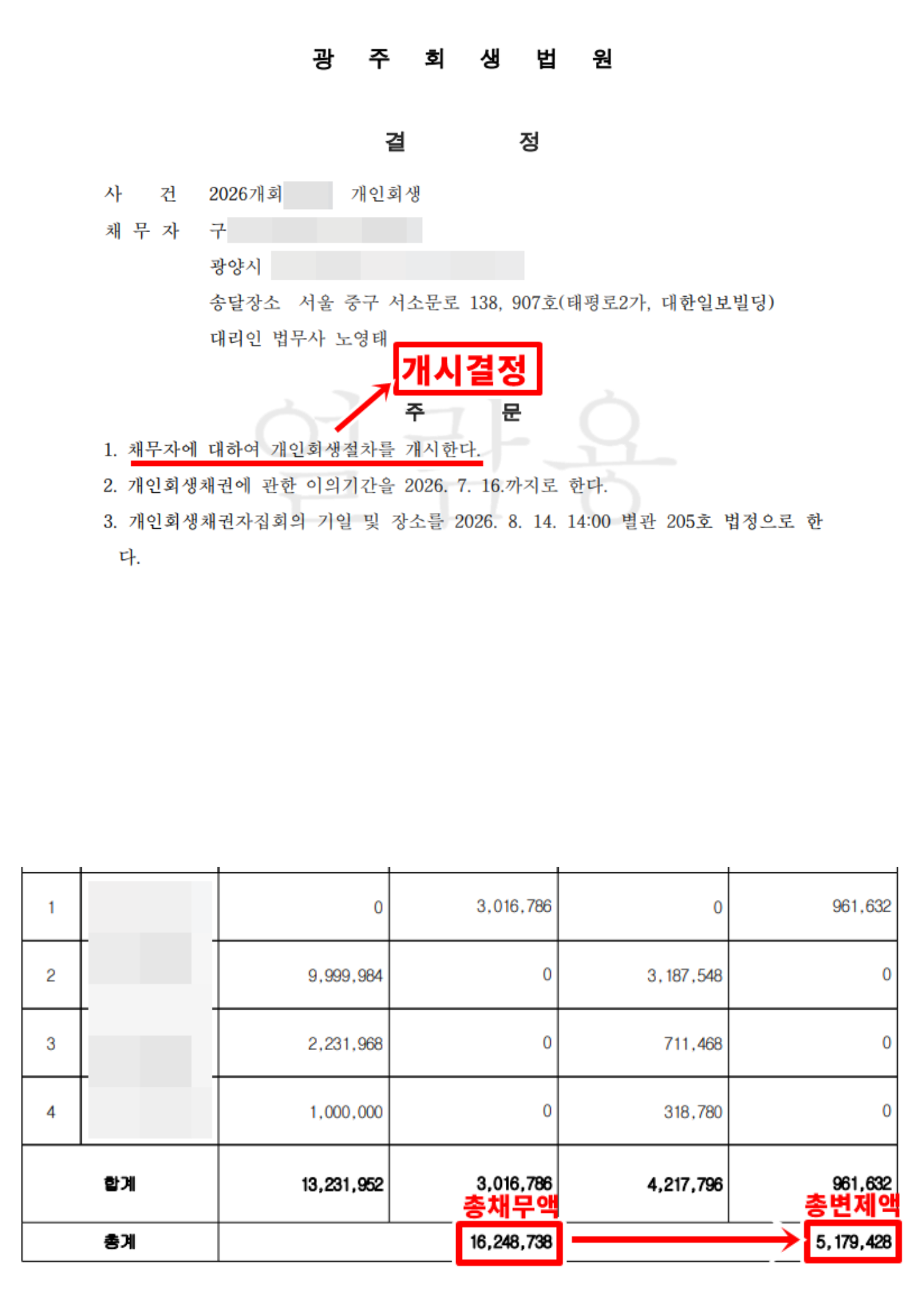 개인회생 사례 비식별 검토 자료 18