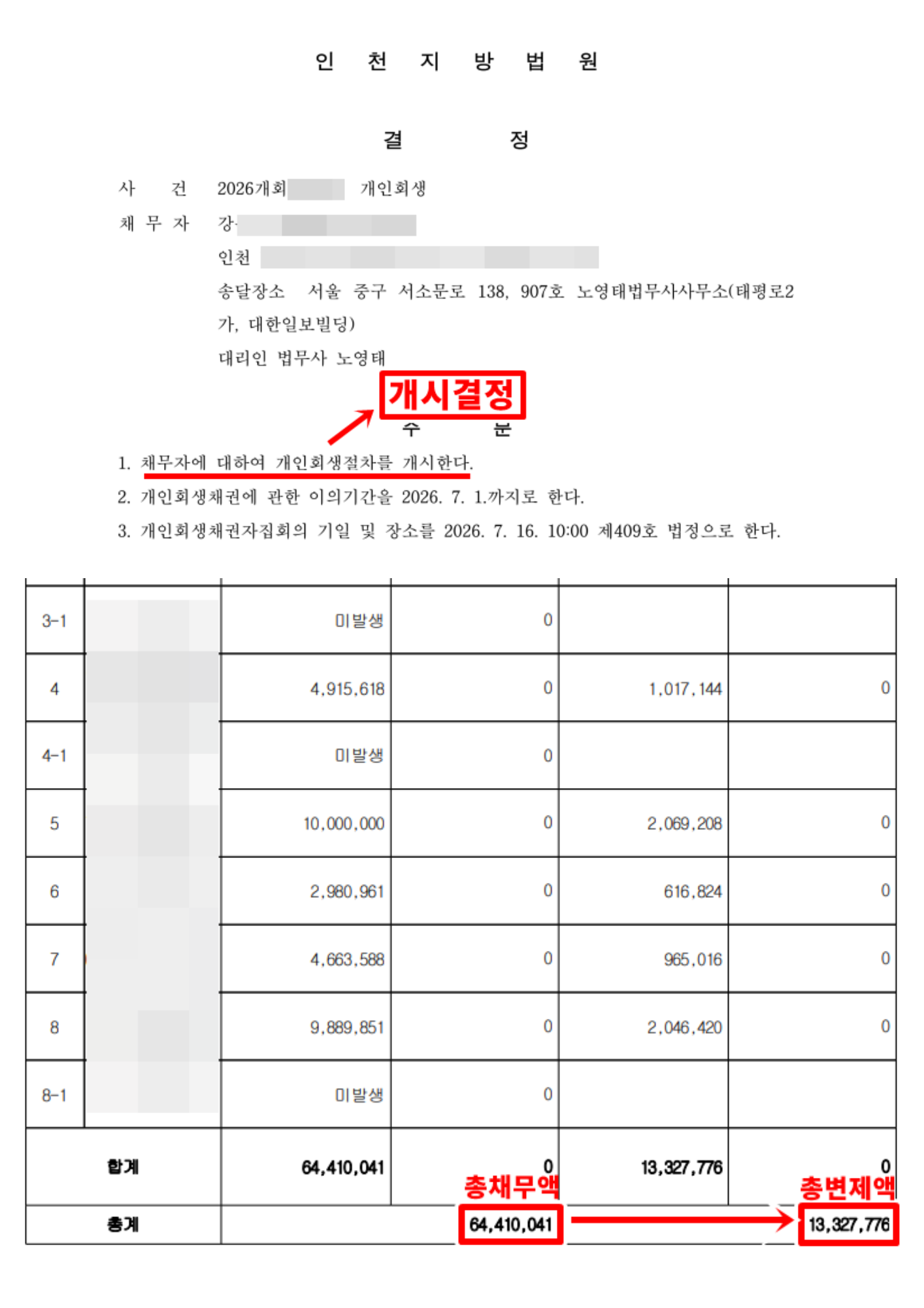 개인회생 사례 비식별 검토 자료 19