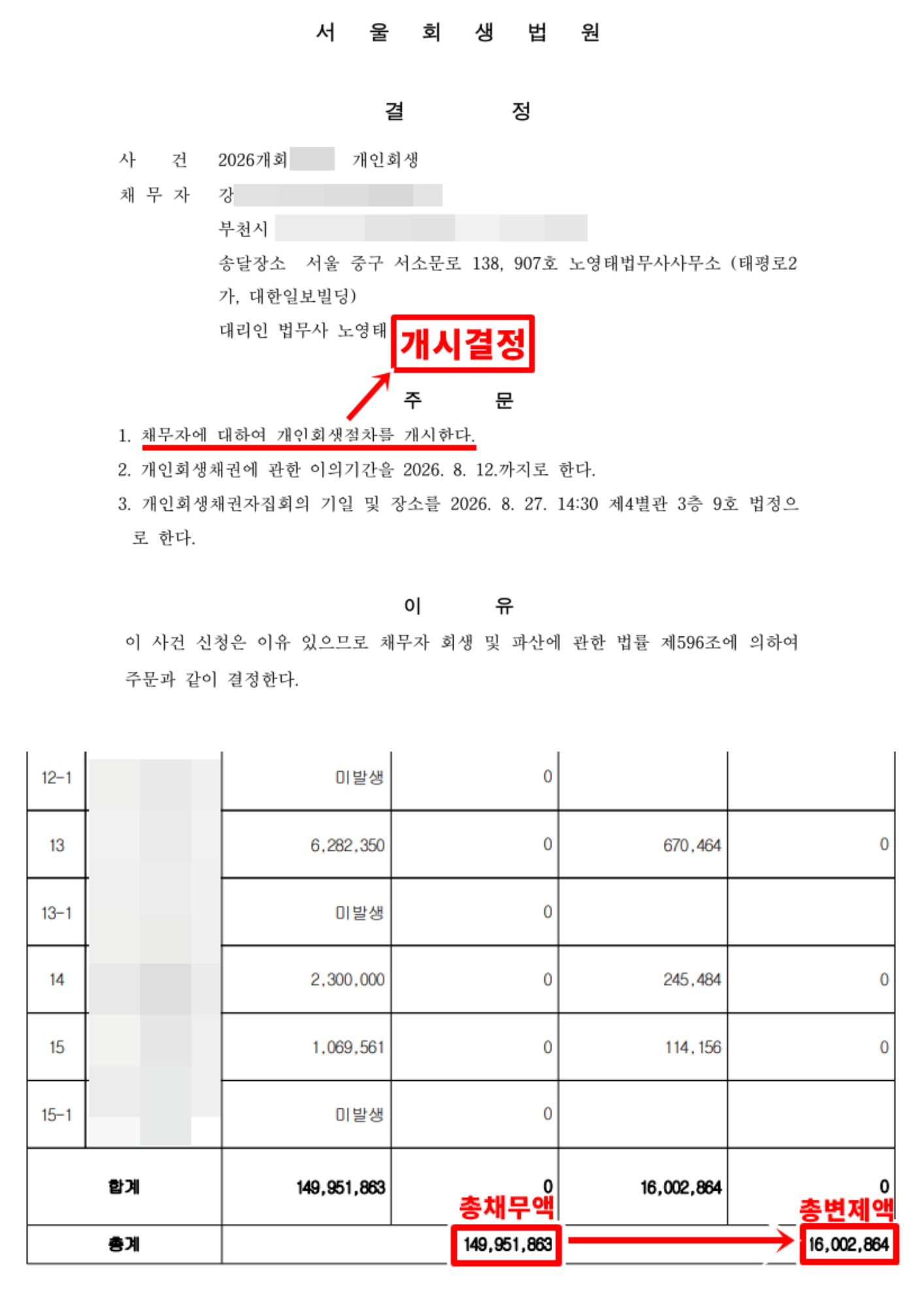 개인회생 사례 비식별 검토 자료 20